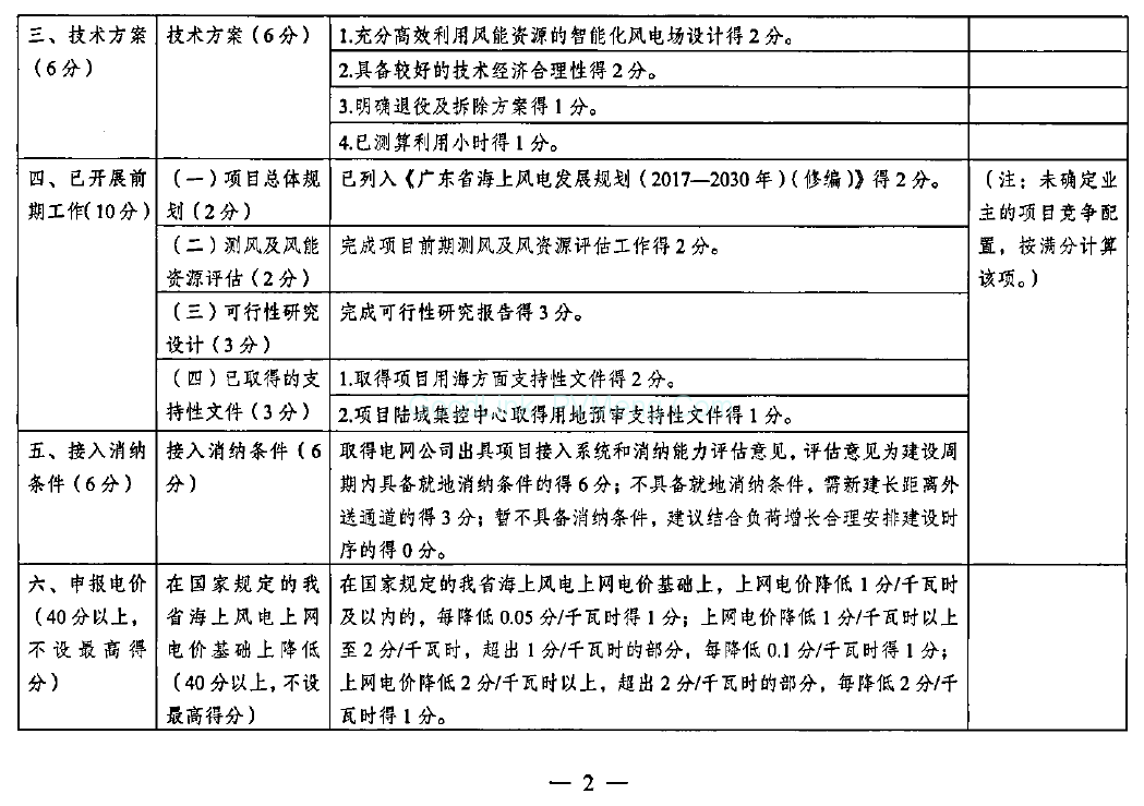 20181203广东省能源局-关于广东省海上风电项目竞争配置办法（试行）