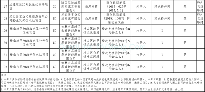 20181212陕西省能源局-关于陕西省“十二五”以来风电和光伏发电项目信息的公示