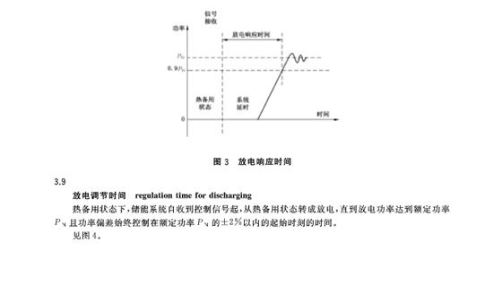 GB∕T36548-2018电化学储能系统接入电网技术规定