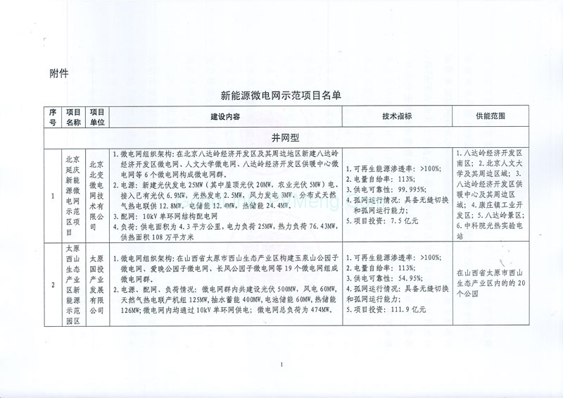 20170505发改能源〔2017〕870号-关于印发新能源微电网示范项目名单的通知