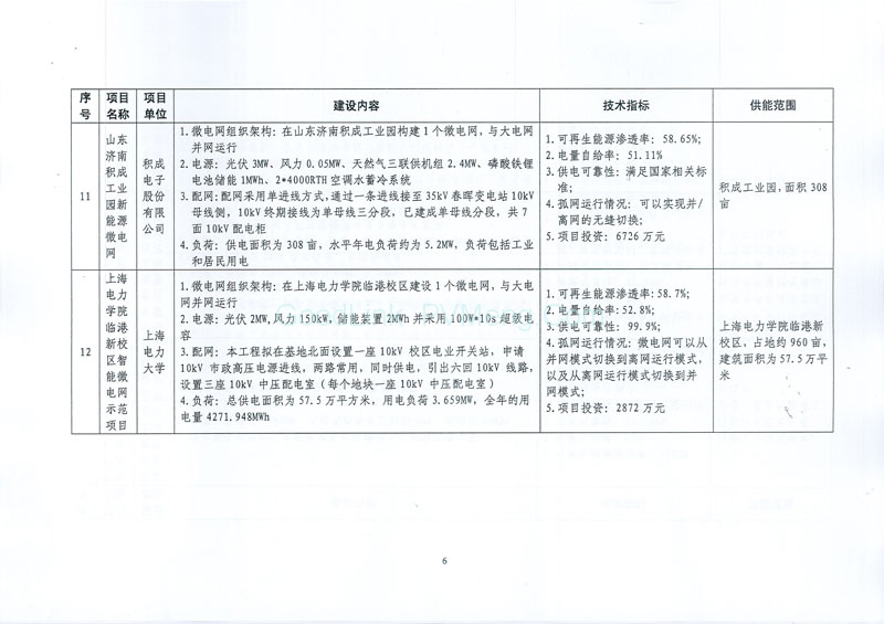 20170505发改能源〔2017〕870号-关于印发新能源微电网示范项目名单的通知