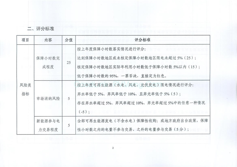 20170814国能综函新能〔2017〕242号-征求《关于建立光伏电站开发市场环境监测评价体系（试行）的通知》意见的函