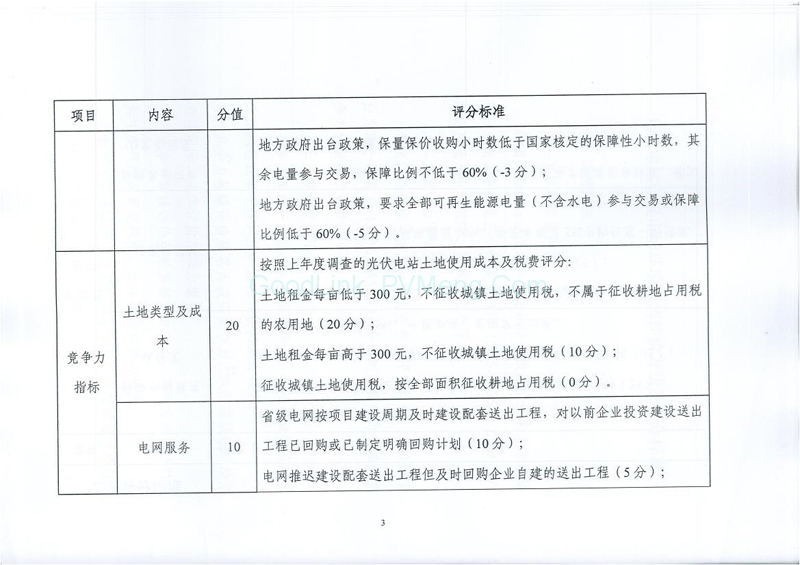 20170814国能综函新能〔2017〕242号-征求《关于建立光伏电站开发市场环境监测评价体系（试行）的通知》意见的函