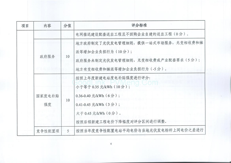 20170814国能综函新能〔2017〕242号-征求《关于建立光伏电站开发市场环境监测评价体系（试行）的通知》意见的函