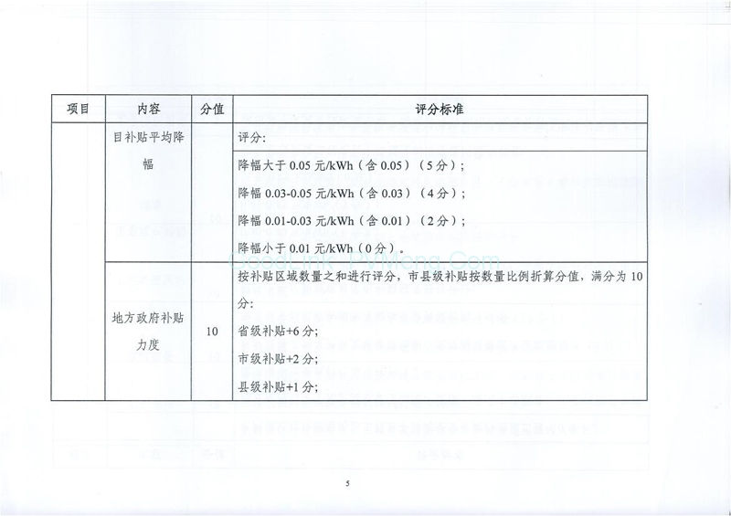 20170814国能综函新能〔2017〕242号-征求《关于建立光伏电站开发市场环境监测评价体系（试行）的通知》意见的函