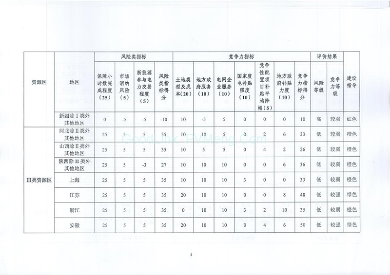 20170814国能综函新能〔2017〕242号-征求《关于建立光伏电站开发市场环境监测评价体系（试行）的通知》意见的函