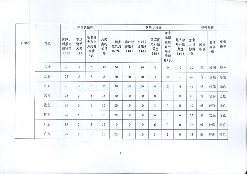 20170814国能综函新能〔2017〕242号-征求《关于建立光伏电站开发市场环境监测评价体系（试行）的通知》意见的函