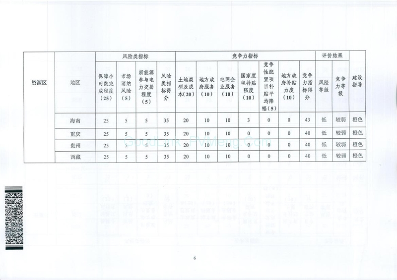 20170814国能综函新能〔2017〕242号-征求《关于建立光伏电站开发市场环境监测评价体系（试行）的通知》意见的函