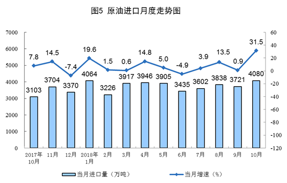 20181114国家统计局：1-10月新能源发电量占全部发电量的10.2%，2018年10月份能源生产平稳增长