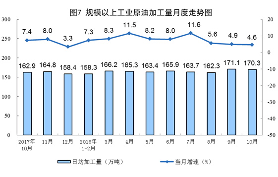 20181114国家统计局：1-10月新能源发电量占全部发电量的10.2%，2018年10月份能源生产平稳增长