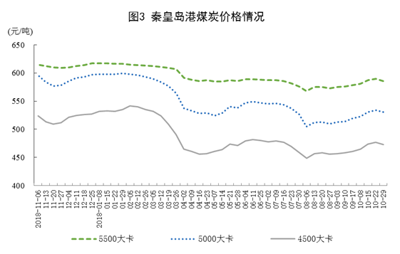 20181114国家统计局：1-10月新能源发电量占全部发电量的10.2%，2018年10月份能源生产平稳增长