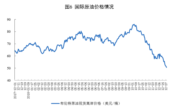 20190121国家统计局：2018年12月份能源生产情况