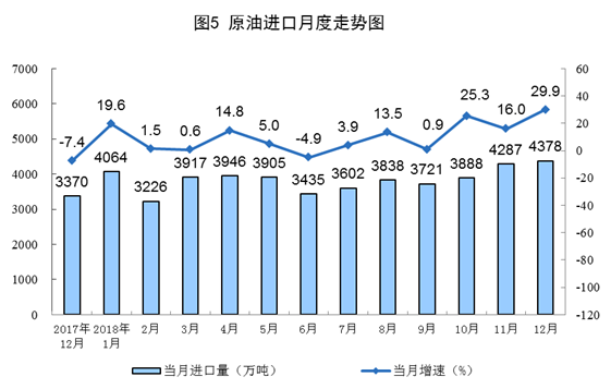 20190121国家统计局：2018年12月份能源生产情况