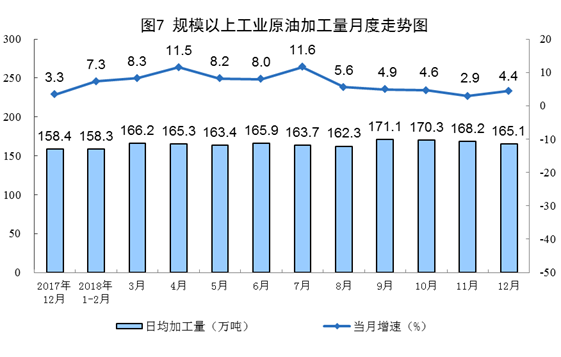 20190121国家统计局：2018年12月份能源生产情况