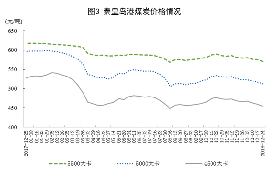 20190121国家统计局：2018年12月份能源生产情况