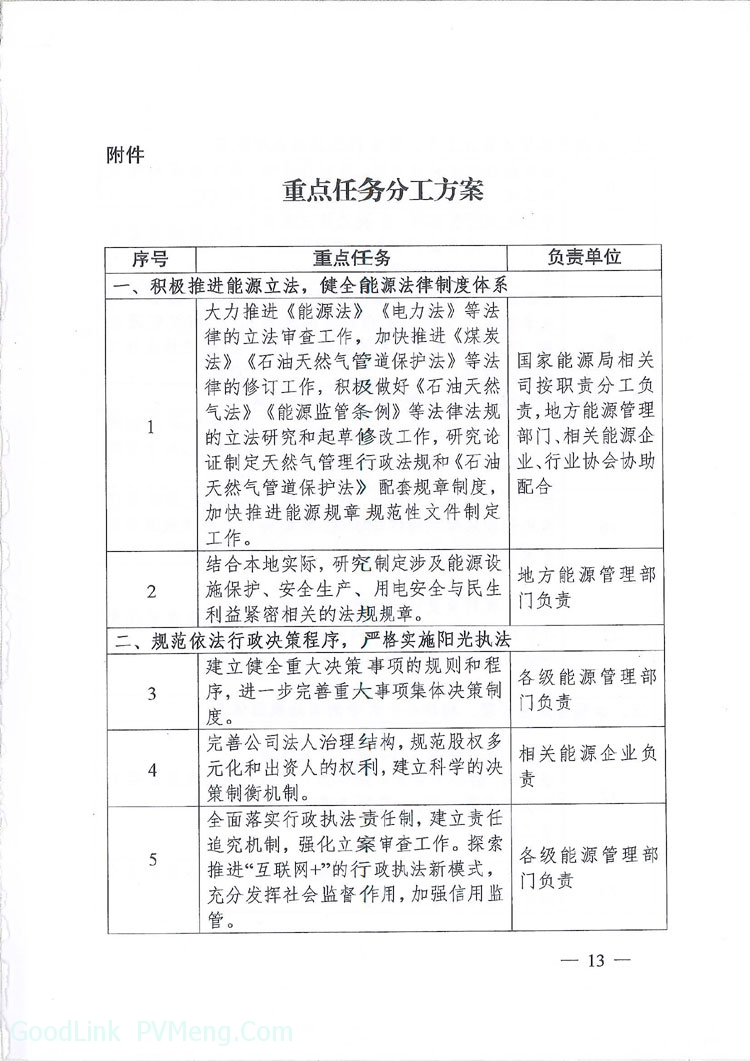 国家能源局关于印发《能源行业深入推进依法治理工作的实施意见》的通知（国能发法改〔2019〕5号）20190118