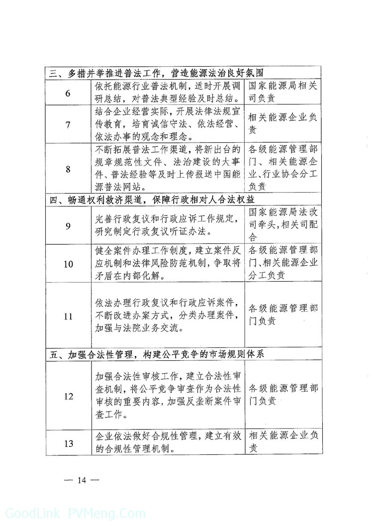 国家能源局关于印发《能源行业深入推进依法治理工作的实施意见》的通知（国能发法改〔2019〕5号）20190118