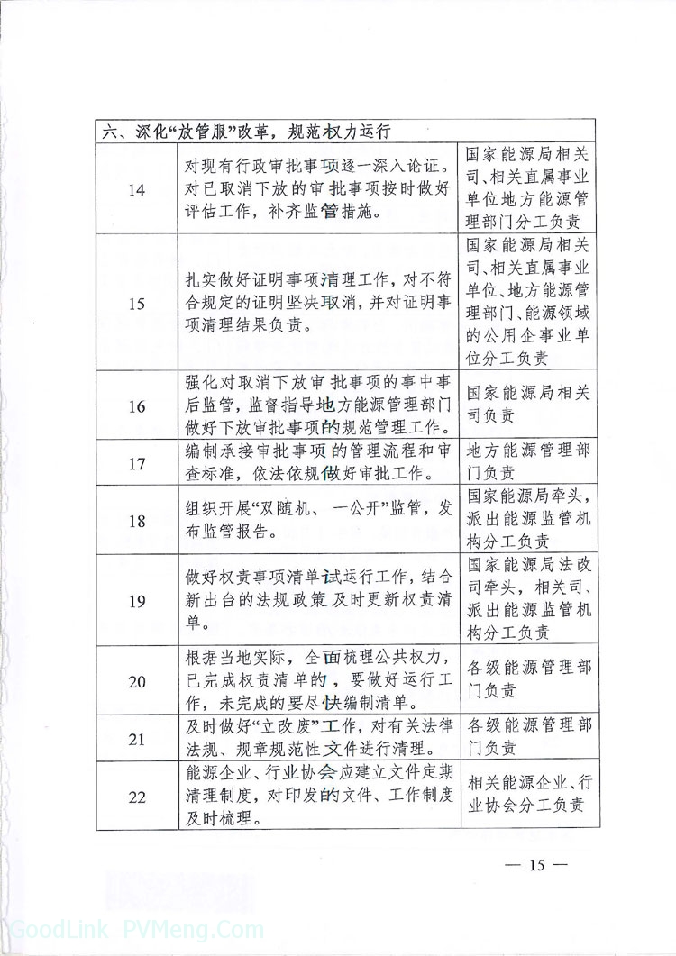 国家能源局关于印发《能源行业深入推进依法治理工作的实施意见》的通知（国能发法改〔2019〕5号）20190118