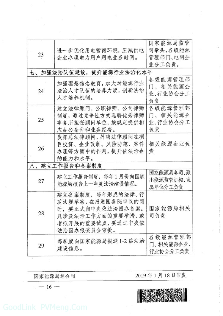 国家能源局关于印发《能源行业深入推进依法治理工作的实施意见》的通知（国能发法改〔2019〕5号）20190118