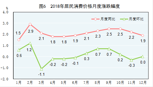 国家统计局发布：2018年国民经济和社会发展统计公报20190228