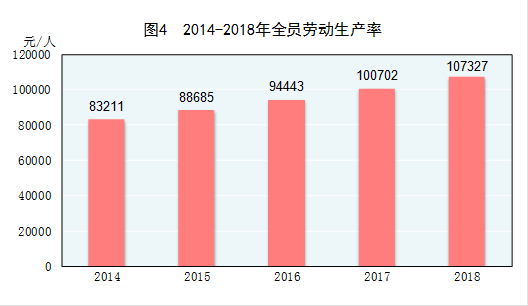 国家统计局发布：2018年国民经济和社会发展统计公报20190228