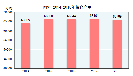 国家统计局发布：2018年国民经济和社会发展统计公报20190228