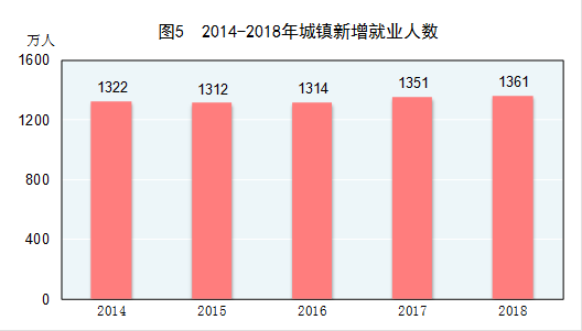 国家统计局发布：2018年国民经济和社会发展统计公报20190228