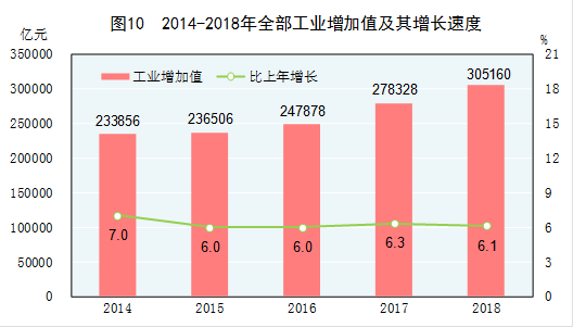 国家统计局发布：2018年国民经济和社会发展统计公报20190228