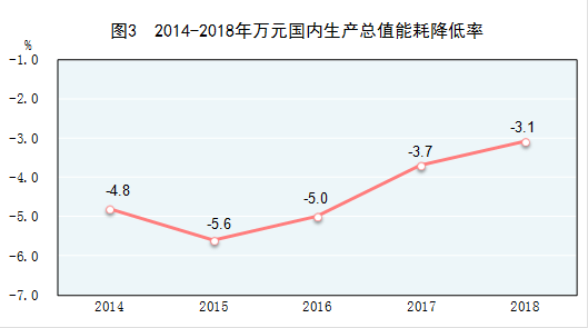 国家统计局发布：2018年国民经济和社会发展统计公报20190228