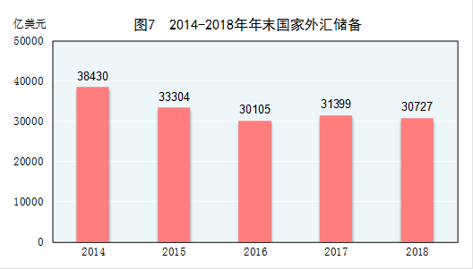 国家统计局发布：2018年国民经济和社会发展统计公报20190228