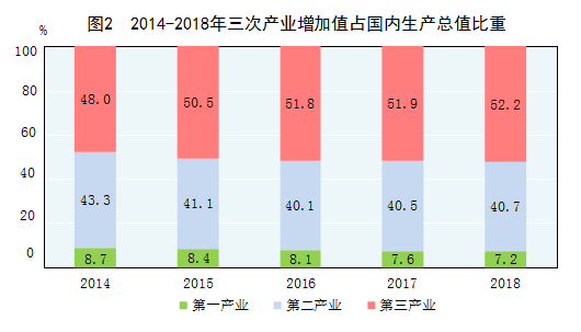 国家统计局发布：2018年国民经济和社会发展统计公报20190228