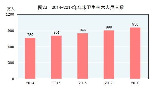 国家统计局发布：2018年国民经济和社会发展统计公报20190228