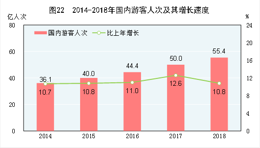 国家统计局发布：2018年国民经济和社会发展统计公报20190228