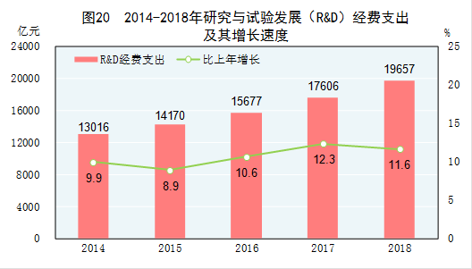 国家统计局发布：2018年国民经济和社会发展统计公报20190228