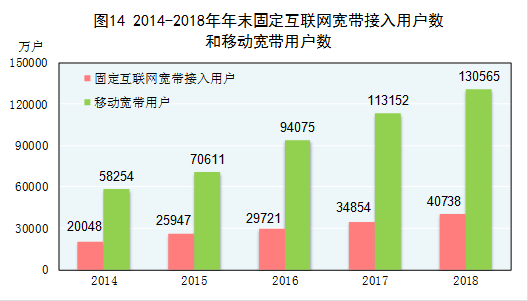 国家统计局发布：2018年国民经济和社会发展统计公报20190228