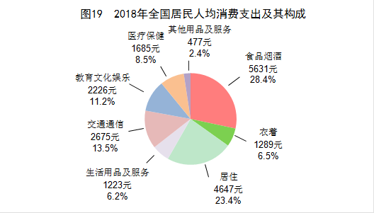 国家统计局发布：2018年国民经济和社会发展统计公报20190228