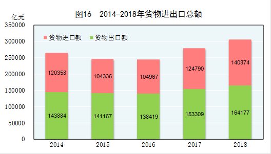 国家统计局发布：2018年国民经济和社会发展统计公报20190228