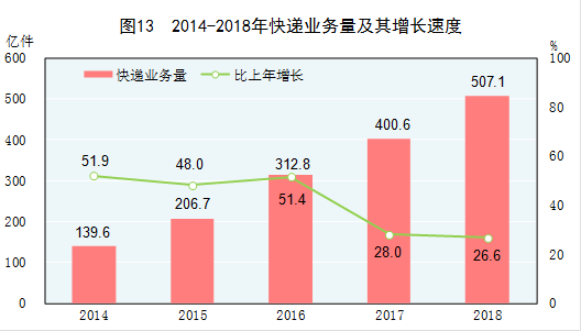 国家统计局发布：2018年国民经济和社会发展统计公报20190228