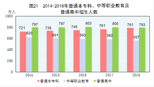 国家统计局发布：2018年国民经济和社会发展统计公报20190228