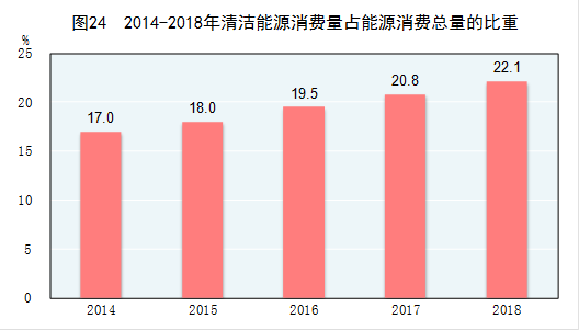 国家统计局发布：2018年国民经济和社会发展统计公报20190228