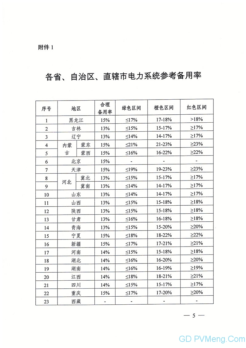 国家能源局关于发布2022年煤电规划建设风险预警的通知（国能发电力〔2019〕31号）20190327