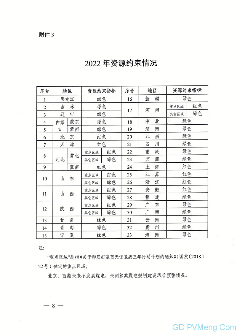 国家能源局关于发布2022年煤电规划建设风险预警的通知（国能发电力〔2019〕31号）20190327