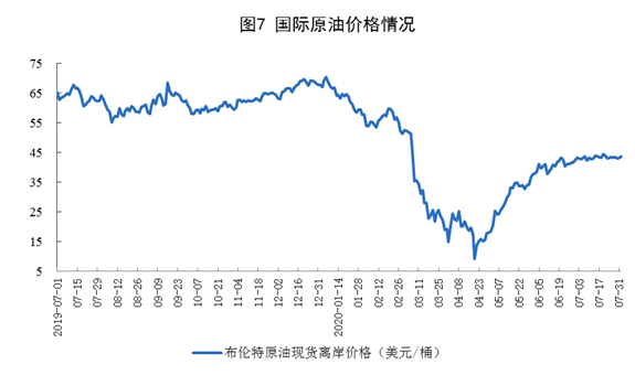 2020年7月份能源生产情况（国家统计局）20200814