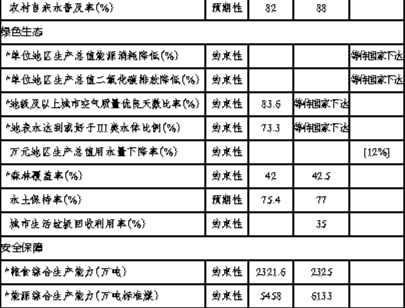 辽宁省国民经济和社会发展第十四个五年规划和二〇三五年远景目标纲要20210406