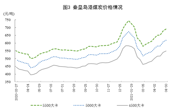 【4月份，太阳能发电增速下降】国家统计局：2021年4月份能源生产情况 20210517