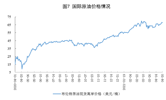 【4月份，太阳能发电增速下降】国家统计局：2021年4月份能源生产情况 20210517