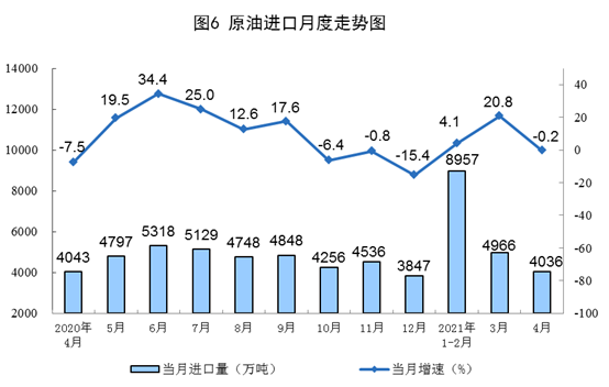 【4月份，太阳能发电增速下降】国家统计局：2021年4月份能源生产情况 20210517