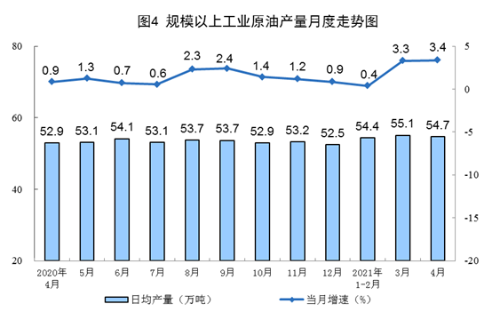 【4月份，太阳能发电增速下降】国家统计局：2021年4月份能源生产情况 20210517