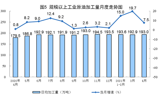 【4月份，太阳能发电增速下降】国家统计局：2021年4月份能源生产情况 20210517