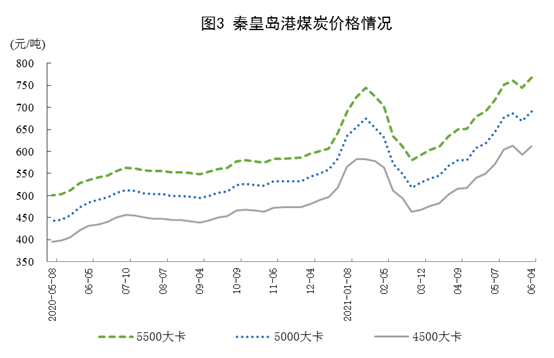 国家统计局：2021年5月份能源生产情况 20210616